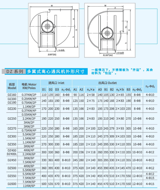 DZ350多翼式離心風(fēng)機外觀尺寸