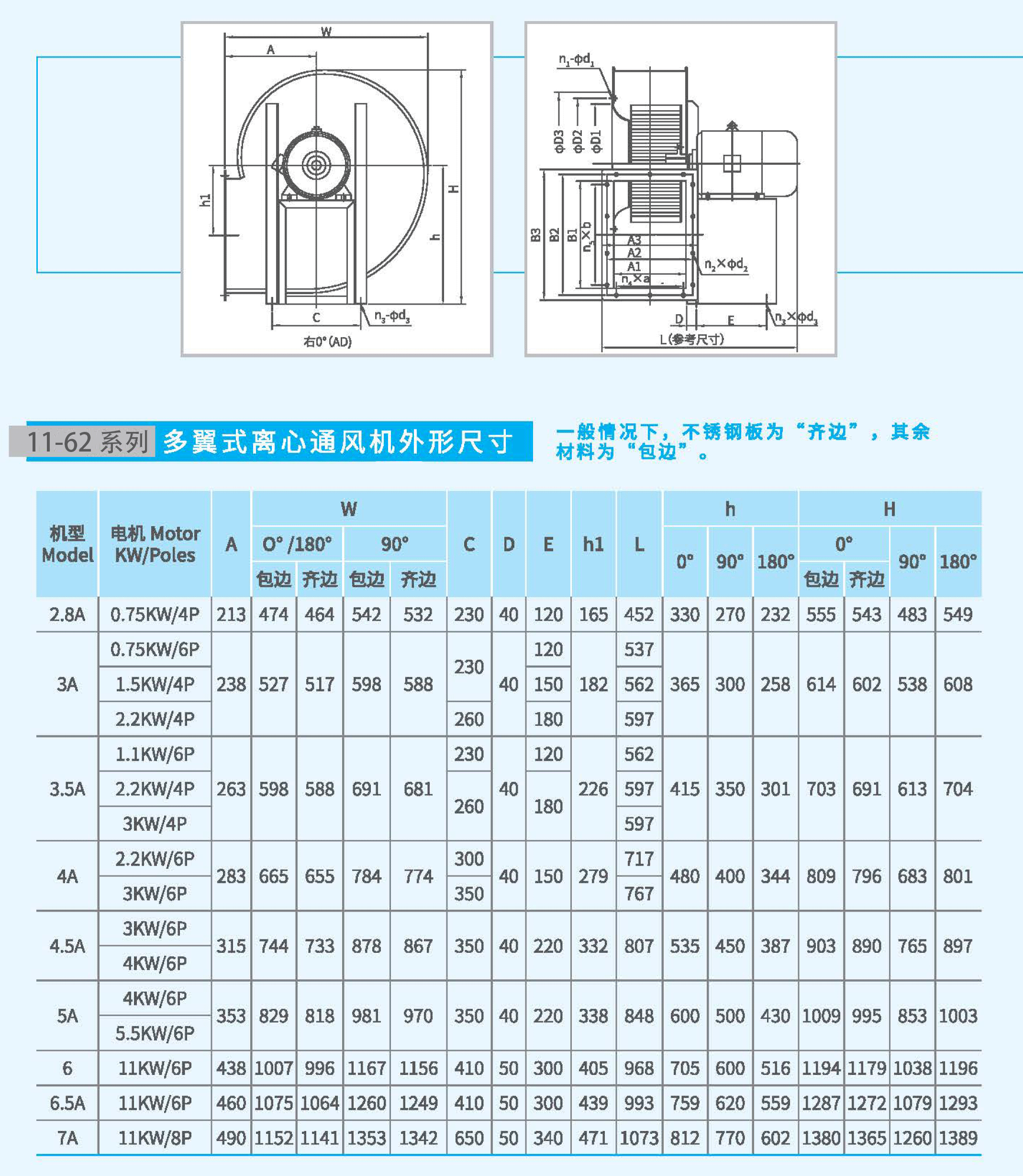 11-62-3.5A不銹鋼風(fēng)機(jī)尺寸